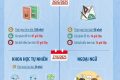 Thông tin Kỳ thi Tốt nghiệp THPT năm 2025