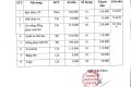 THÔNG BÁO VỀ VIỆC TẬP TRUNG HỌC SINH LỚP 10 (2025-2026)