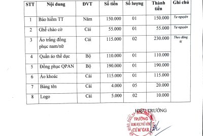 THÔNG BÁO VỀ VIỆC TẬP TRUNG HỌC SINH LỚP 10 (2025-2026)