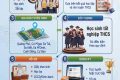 KẾ HOẠCH TUYỂN SINH LỚP 10 NĂM HỌC 2026-2027