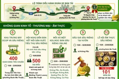 LỊCH TRÌNH VÀ CÁC HOẠT ĐỘNG NỔI BẬT TẠI LỄ HỘI SẦU RIÊNG ĐẮK LẮK NĂM 2026: “SẦU RIÊNG ĐẮK LẮK – KẾT NỐI VƯƠN XA”